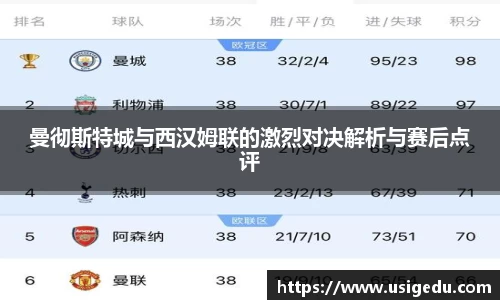 曼彻斯特城与西汉姆联的激烈对决解析与赛后点评